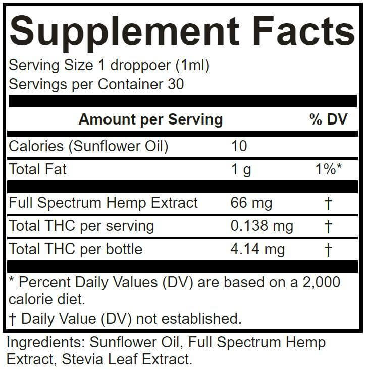 Full Spectrum Hemp Oil Supplement Facts